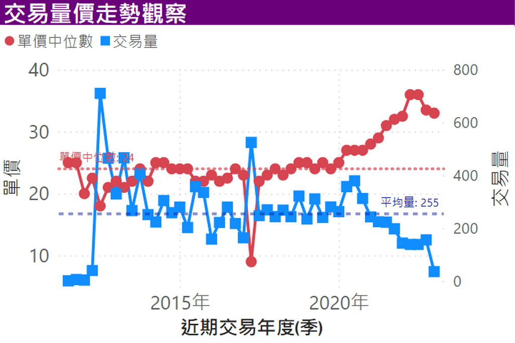 【物件競爭力】數據評估服務