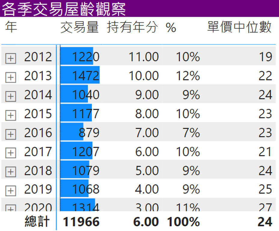 【物件競爭力】數據評估服務