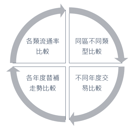 市場供需分析